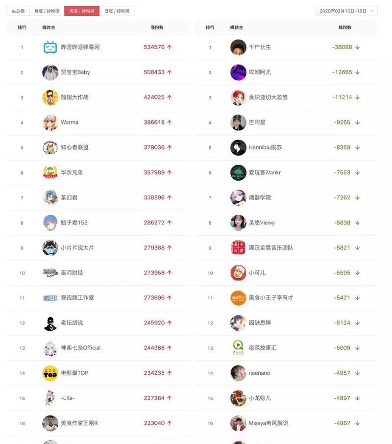 B站关键词搜索量怎么看？分析工具与数据解读