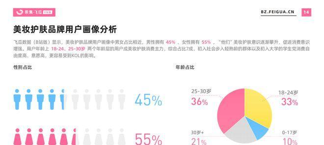 B站屏蔽关键词的正则表达式是什么意思？如何理解？