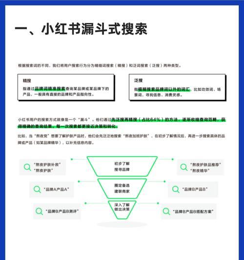 小红书关键词投流怎么操作？掌握正确方法提高转化率！