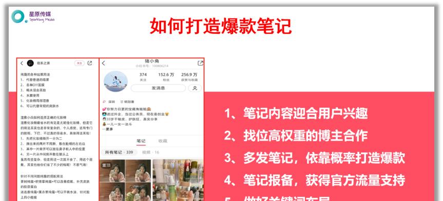 小红书钱包关键词怎么设置？——深度解析与优化策略