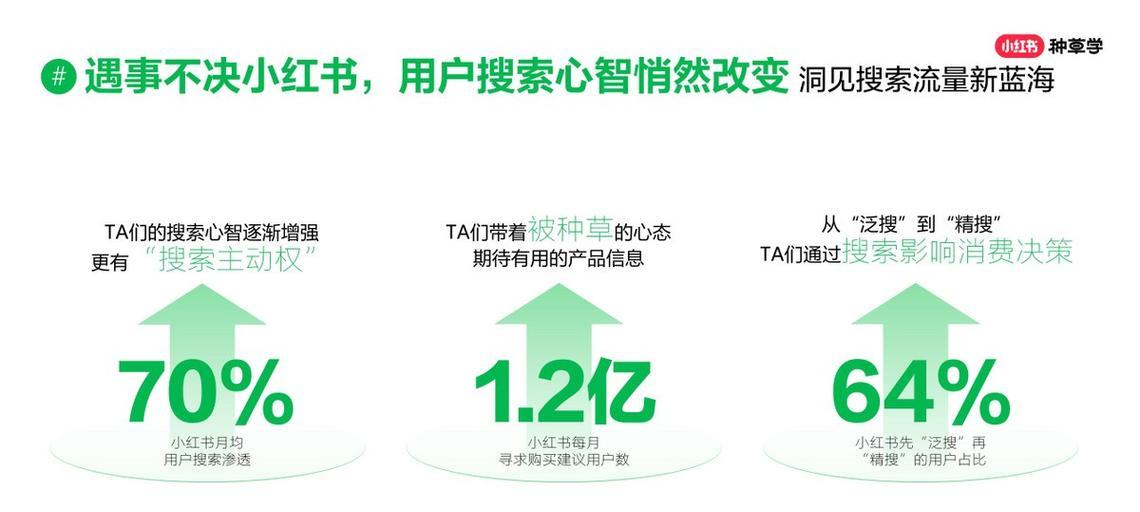 小红书钱包关键词怎么设置？——深度解析与优化策略