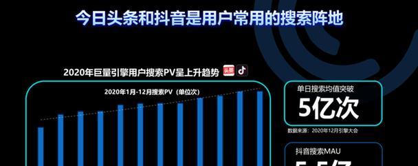 抖音关键词投放流量费用如何计算？