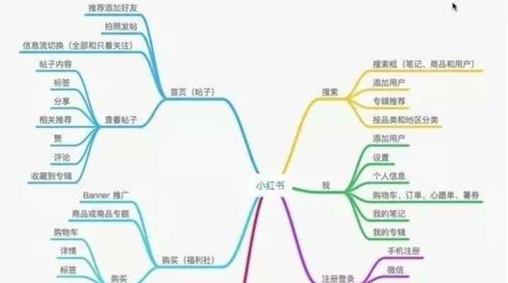 在小红书上写衣服关键词有哪些技巧？