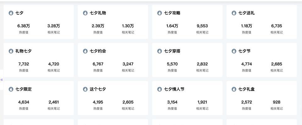 在小红书上写衣服关键词有哪些技巧？