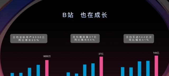 网站关键词释放需要多长时间？