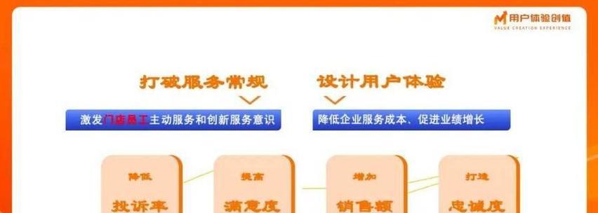 网站优化服务包含哪些内容？