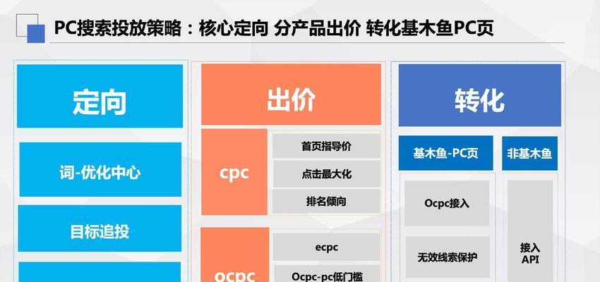 网站关键词如何布局推广？布局关键词的策略和效果如何？