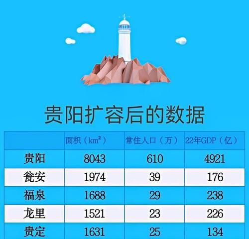 安顺网站优化公司有哪些？怎样挑选专业的网站优化团队？
