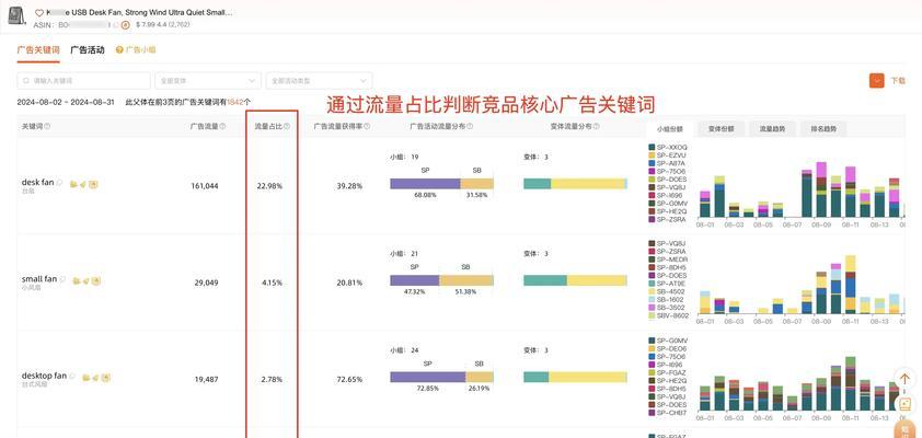 网站的关键词是什么？如何确定网站的核心关键词？