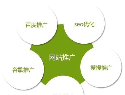 如何有效推广网站关键词？