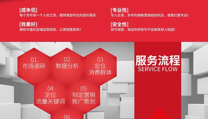 SEO网站优化托管服务的正确做法是什么？
