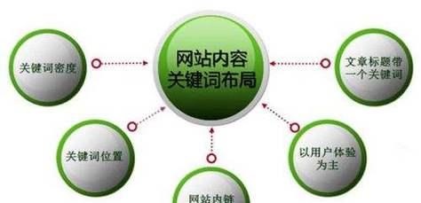 欧美网站关键词含义是什么？如何理解欧美市场的关键词含义？