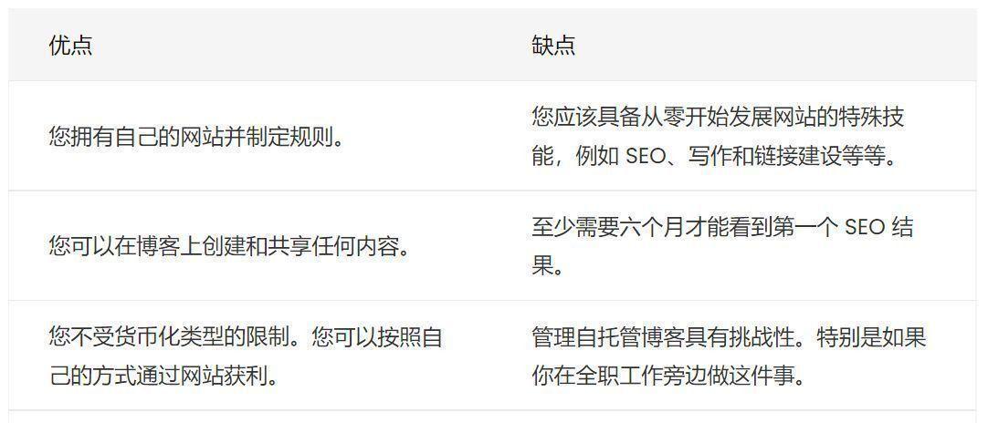 网站关键词排名如何维持？