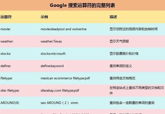 谷歌优化seo怎么做？优化步骤和技巧是什么？