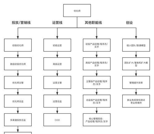 谷歌优化产品应该怎么做？有哪些步骤？