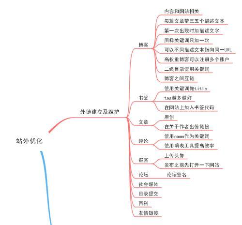 论文关键词如何在搜索引擎中优化？
