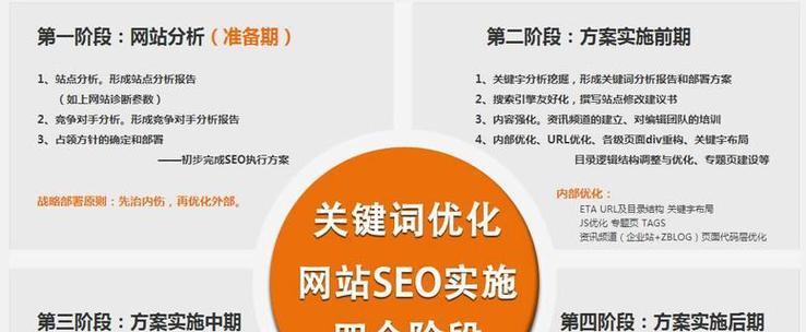 网站关键词优化软件的效果如何衡量？