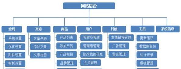 网站如何修改关键词？修改步骤和注意事项是什么？