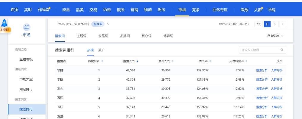 如何查询网站关键词的流量数据？