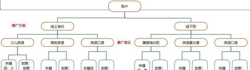 关键词搜索引擎操作的步骤是什么？