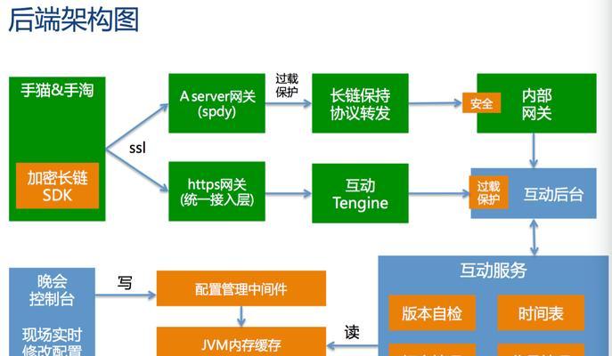 网站排名优化要怎么做？提升网站排名的有效策略是什么？