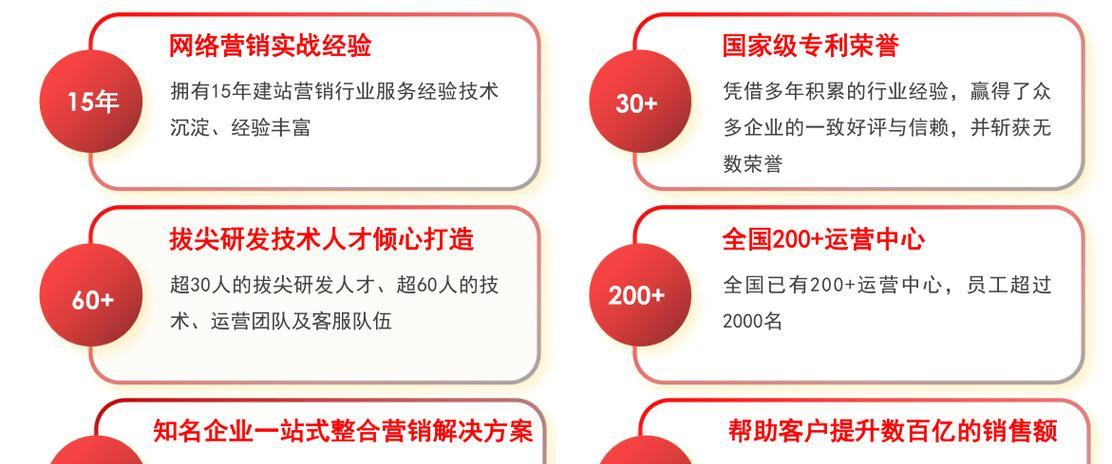 谷歌优化师的薪资水平如何？