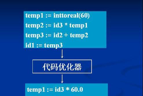 网页设计代码如何进行优化？优化代码的步骤有哪些？