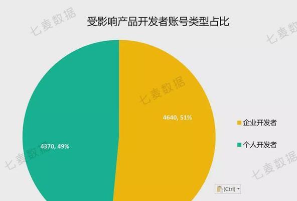 如何看网站关键词权重？网站关键词密度如何设置？