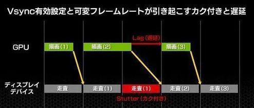 av网站通常使用哪些关键词？