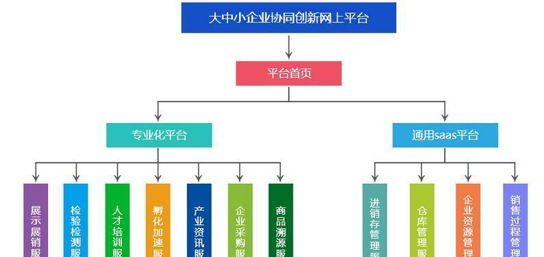 青岛网站关键词优化的策略有哪些？
