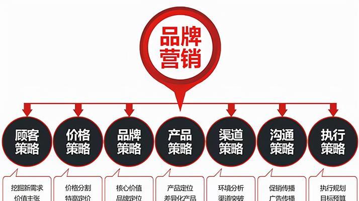 如何查询网站优化费用明细？