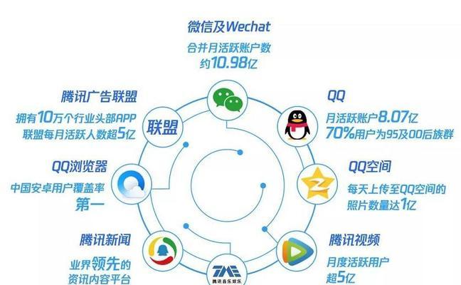 如何有效推广搜索引擎关键词？
