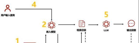 网站关键词如何推广优化？推广优化技巧有哪些？