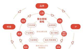 黄龙地区网站优化服务怎么样？