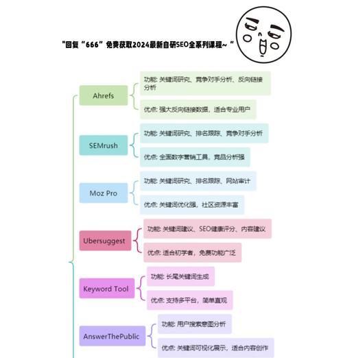 谷歌网站怎么优化？网站SEO优化步骤