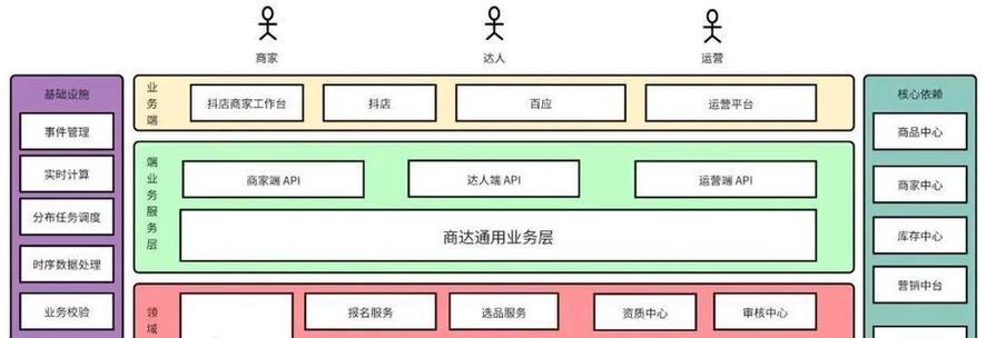 关键词在搜索引擎中如何运作？