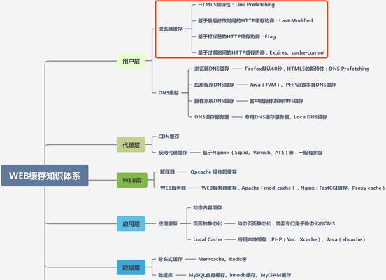 分析网站关键词排名的步骤是什么？