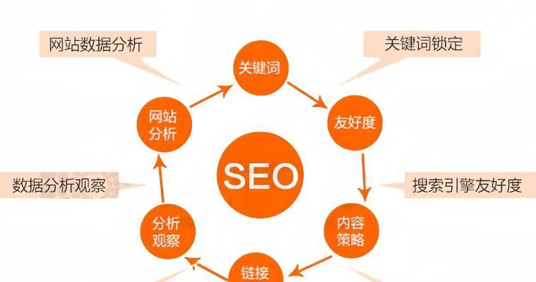 关键词整合网站是什么？如何利用这些网站进行关键词整合？