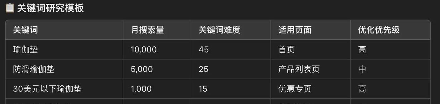 关键词整合网站是什么？如何利用这些网站进行关键词整合？