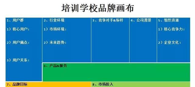 网站关键词定位的正确方法是什么？