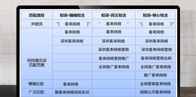 搜索引擎关键词怎么收费？关键词收费的标准是什么？