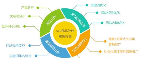 如何扫描相关关键词网站？扫描关键词网站的方法是什么？