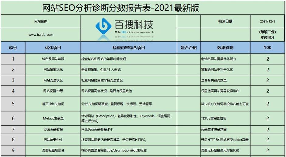 网站优化seo关键词怎么写？有哪些技巧可以提高网站的SEO排名？
