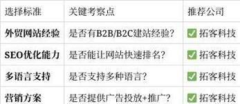 网站排名优化机构有哪些？如何选择合适的SEO优化公司？