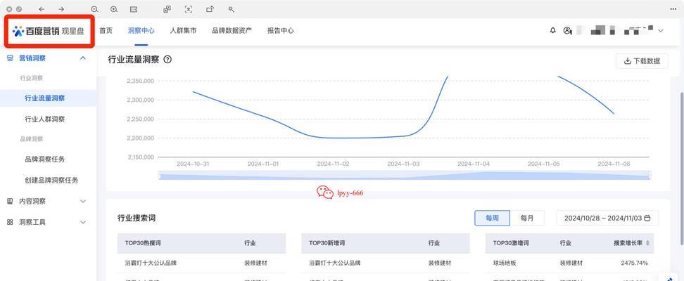在网站内部搜索时应该使用哪些关键词？