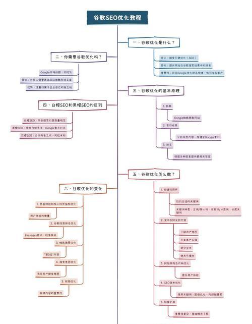 谷歌优化排名怎么提高的？有哪些有效策略？