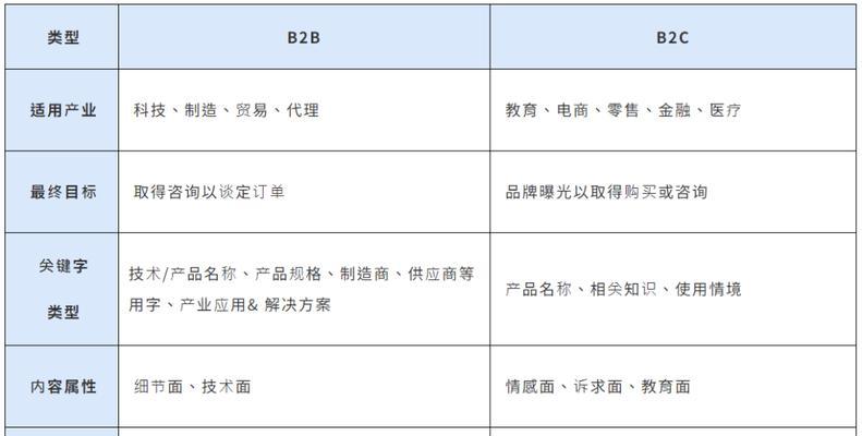 谷歌优化排名怎么提高的？有哪些有效策略？