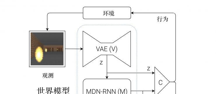 谷歌大脑新优化器怎么用？新优化器的功能特点是什么？