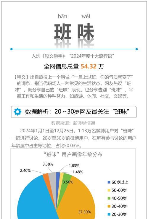 网站好用的关键词是什么？如何进行选择？