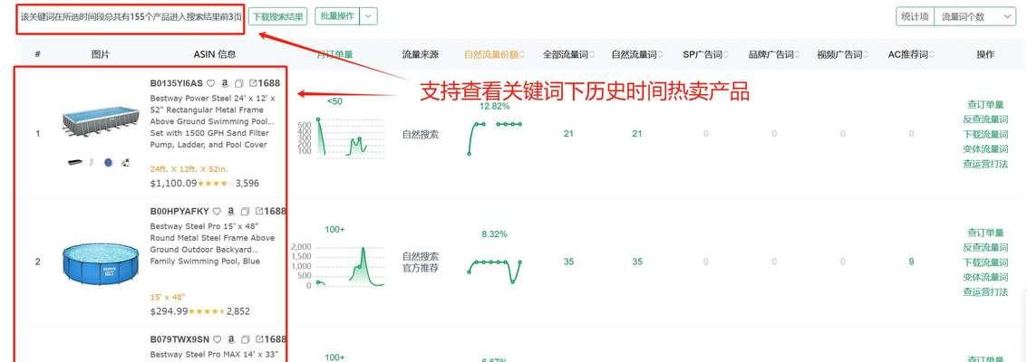 查找网站流量关键词的有效方法是什么？